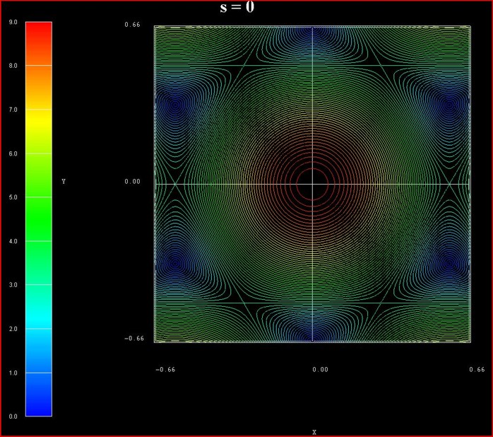 ../../../_images/2Dplot_s0_cb.jpg