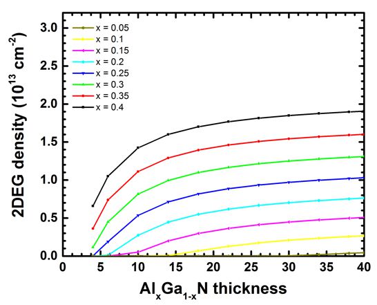 ../../../_images/Fig3_2DEG_density_vs_AlGaN_thickness.jpg