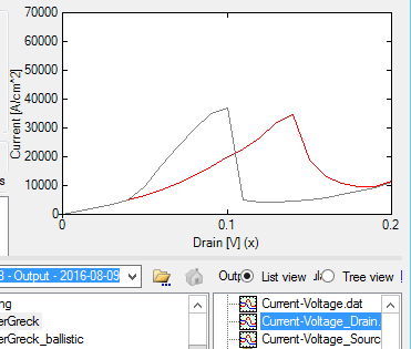 IV curve of an RTD