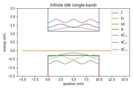 QuantumWell