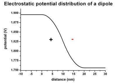 ../../../_images/poisson_dipole_potential.jpg