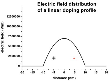 ../../../_images/poisson_linear_field.jpg